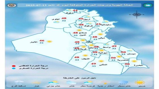 الطقس.. أجواء صيفية شديدة الحرارة خلال الأيام المقبلة